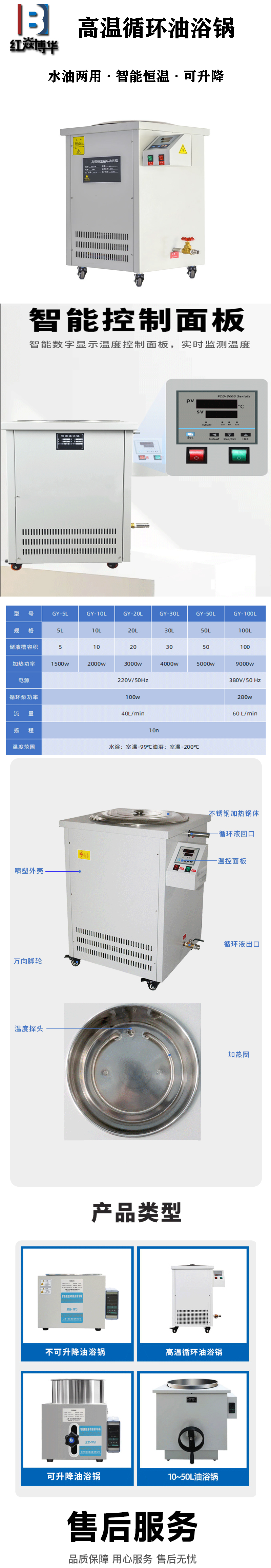 高溫循環(huán)水（油）浴鍋(圖1)