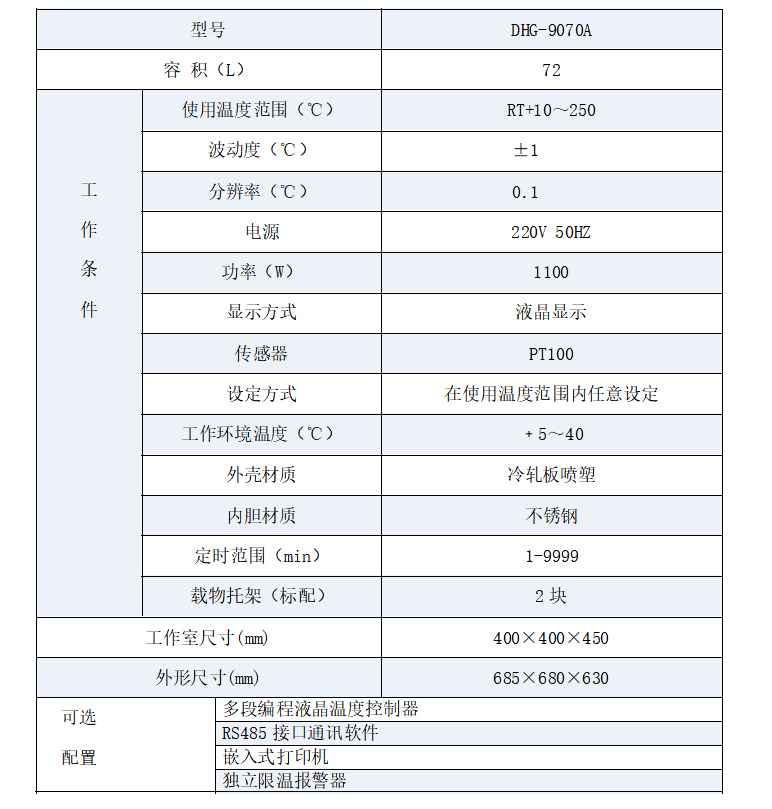 DHG-9070電熱鼓風(fēng)干燥箱(圖2)