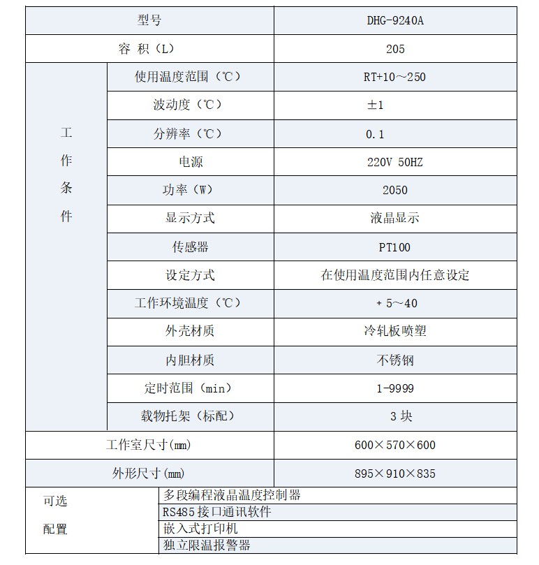 DHG-9240電熱鼓風(fēng)干燥箱(圖2)