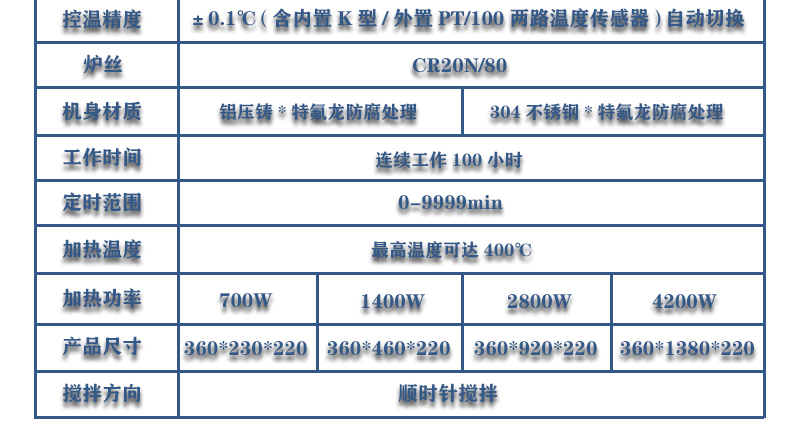 6工位 ZNCL-DG*1L智能數(shù)顯磁力攪拌器(圖22)