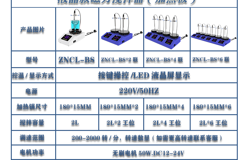 ZNCL-BS*180MM特氟龍磁力攪拌器加熱板(圖15)