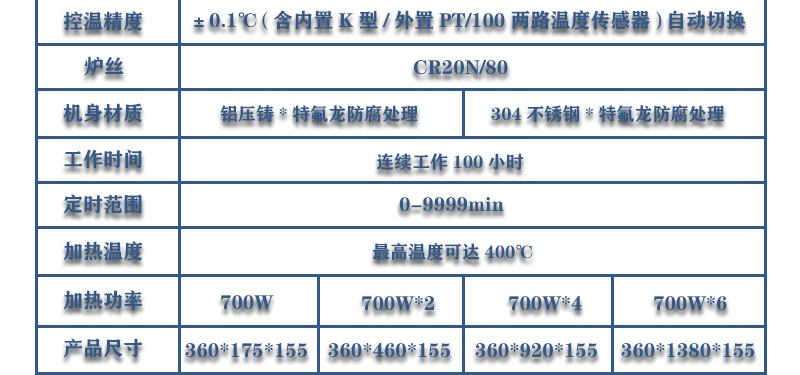 6工位 ZNCL-BS*140MM特氟龍磁力攪拌器加熱板(圖16)