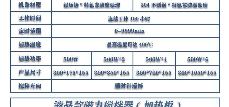 6工位 ZNCL-BS*140MM特氟龍磁力攪拌器加熱板(圖14)