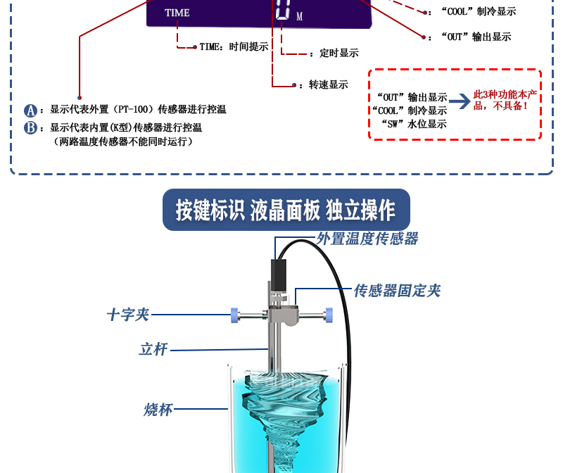 2工位 ZNCL-BS*180MM特氟龍磁力攪拌器加熱板(圖8)